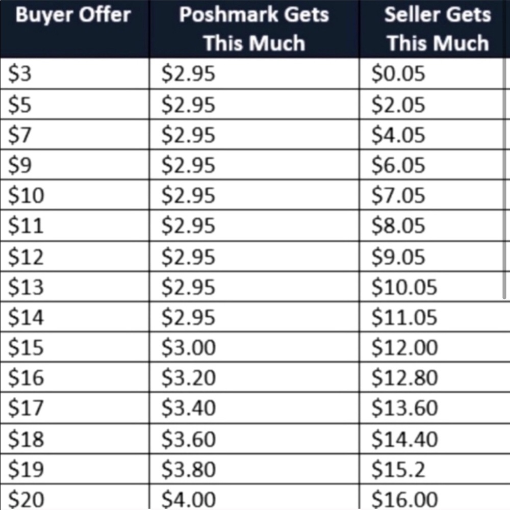Pricing Chart